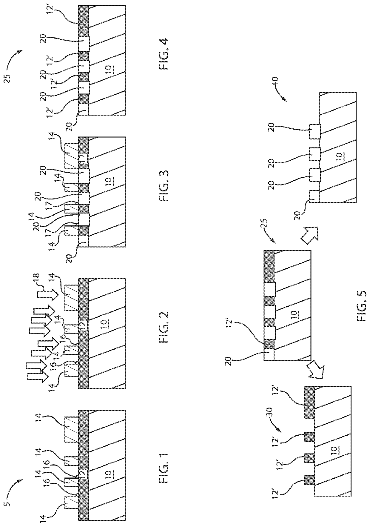 EUV pattern transfer with ion implantation and reduced impact of resist ...