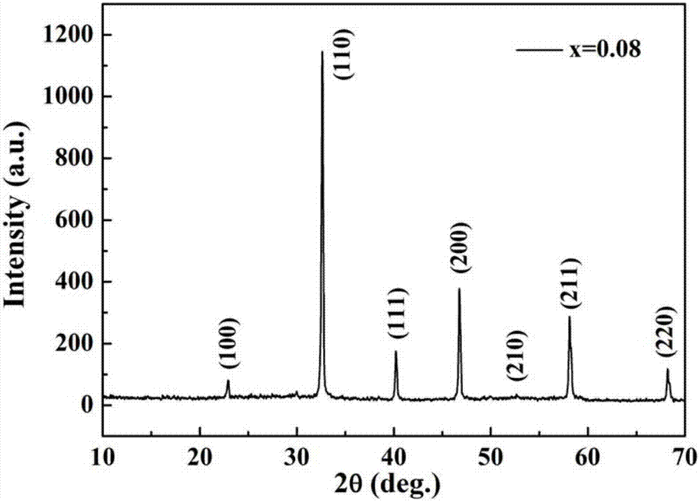 Lead-free high-energy-storage-density ceramic material and preparation method of same