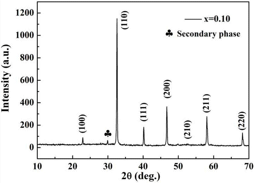 Lead-free high-energy-storage-density ceramic material and preparation method of same