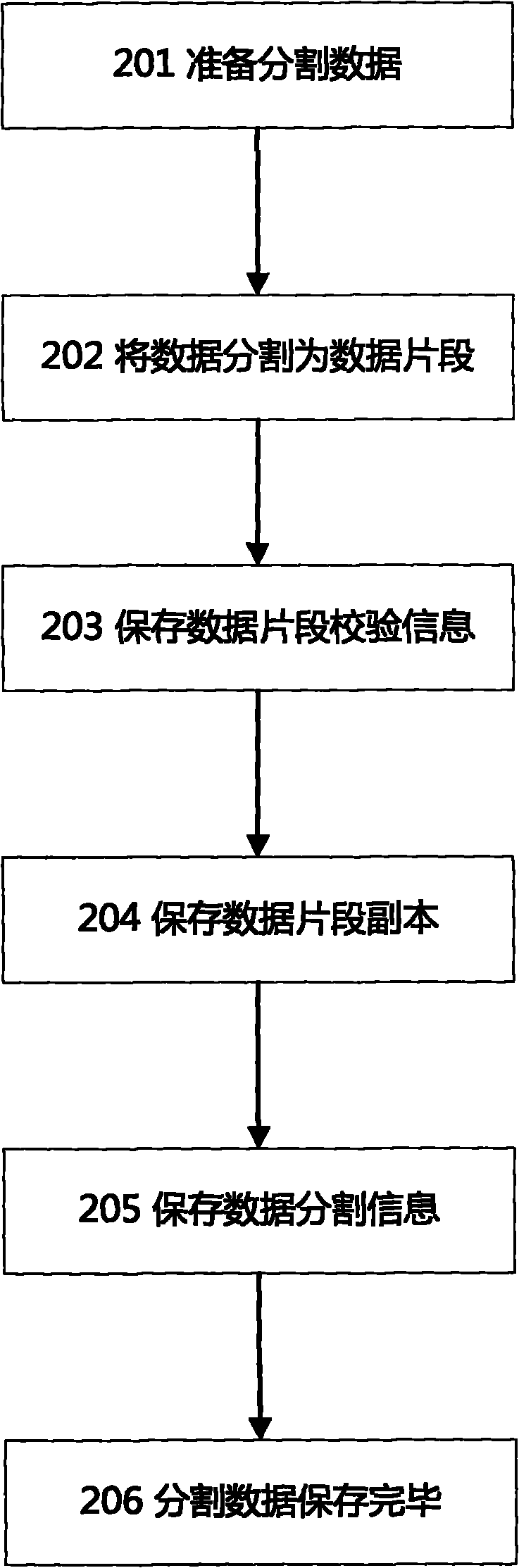 Method and device for splitting and backing up data in cloud storage