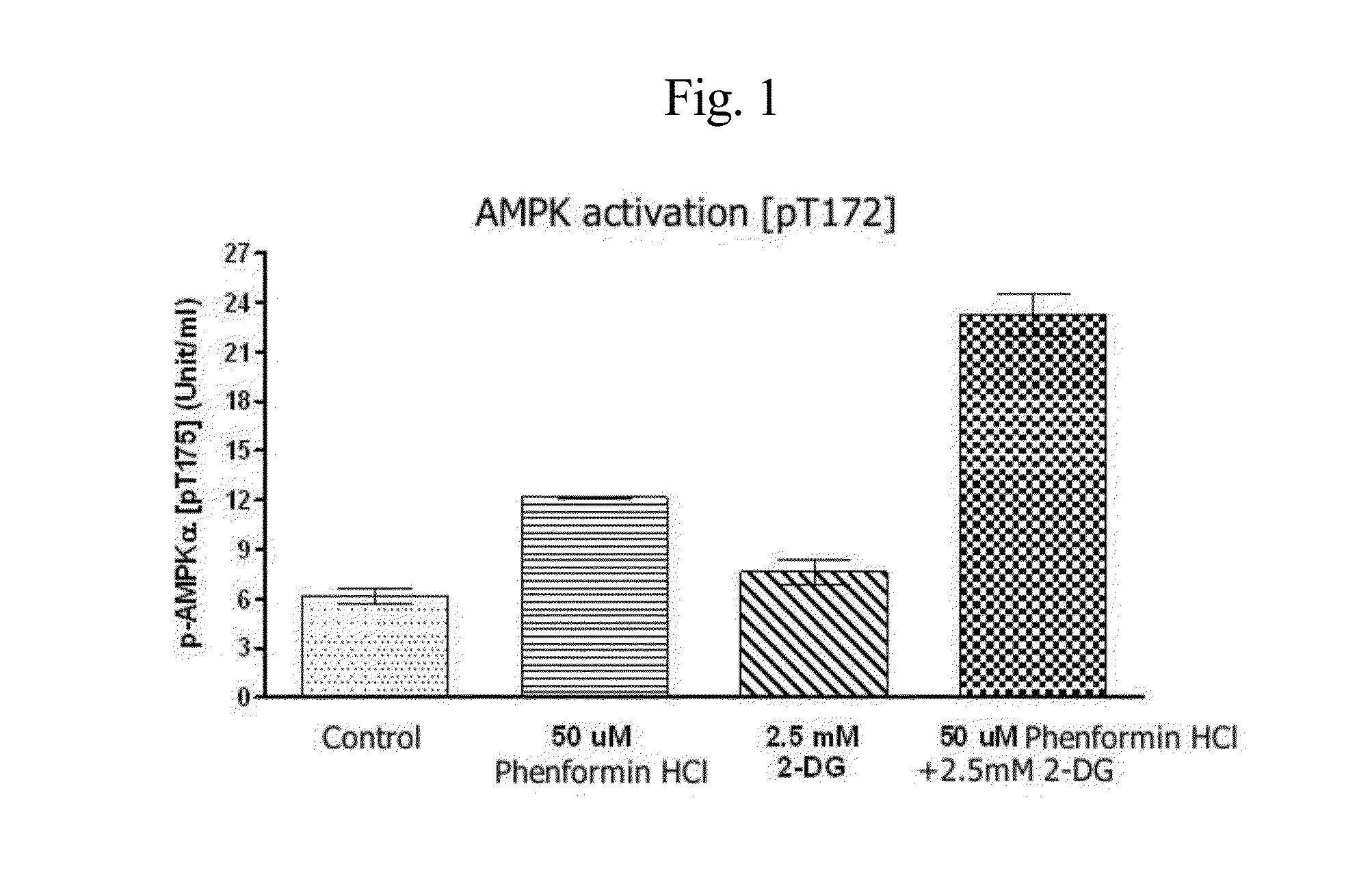 Pharmaceutical composition having activity of anticancer