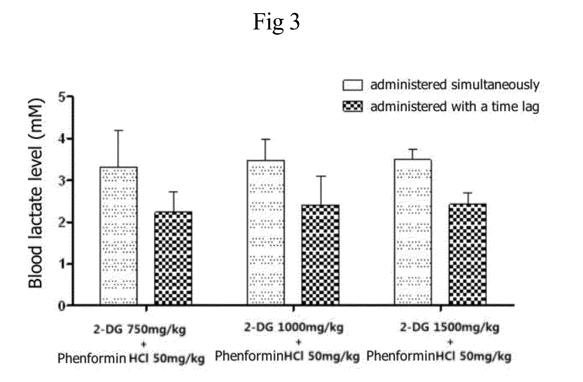 Pharmaceutical composition having activity of anticancer