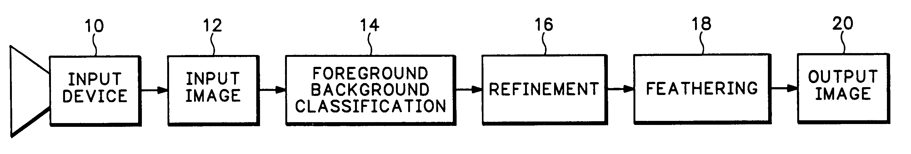 Method of image background replacement