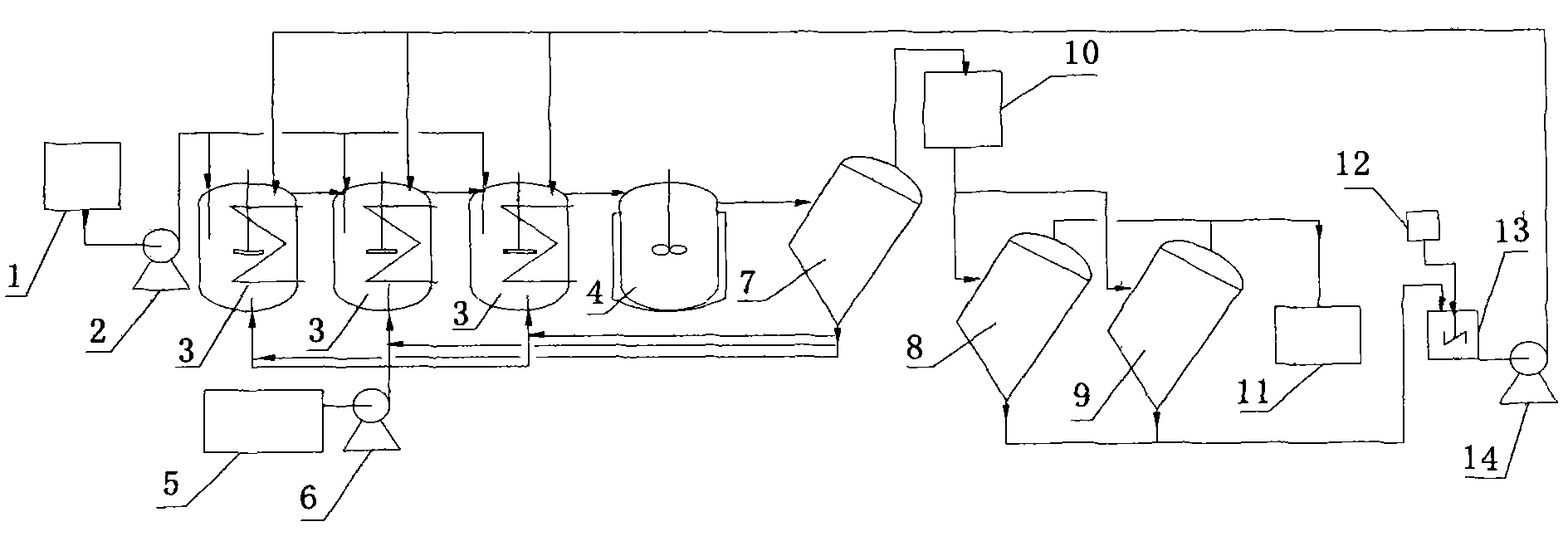 Hydrogenation reaction device