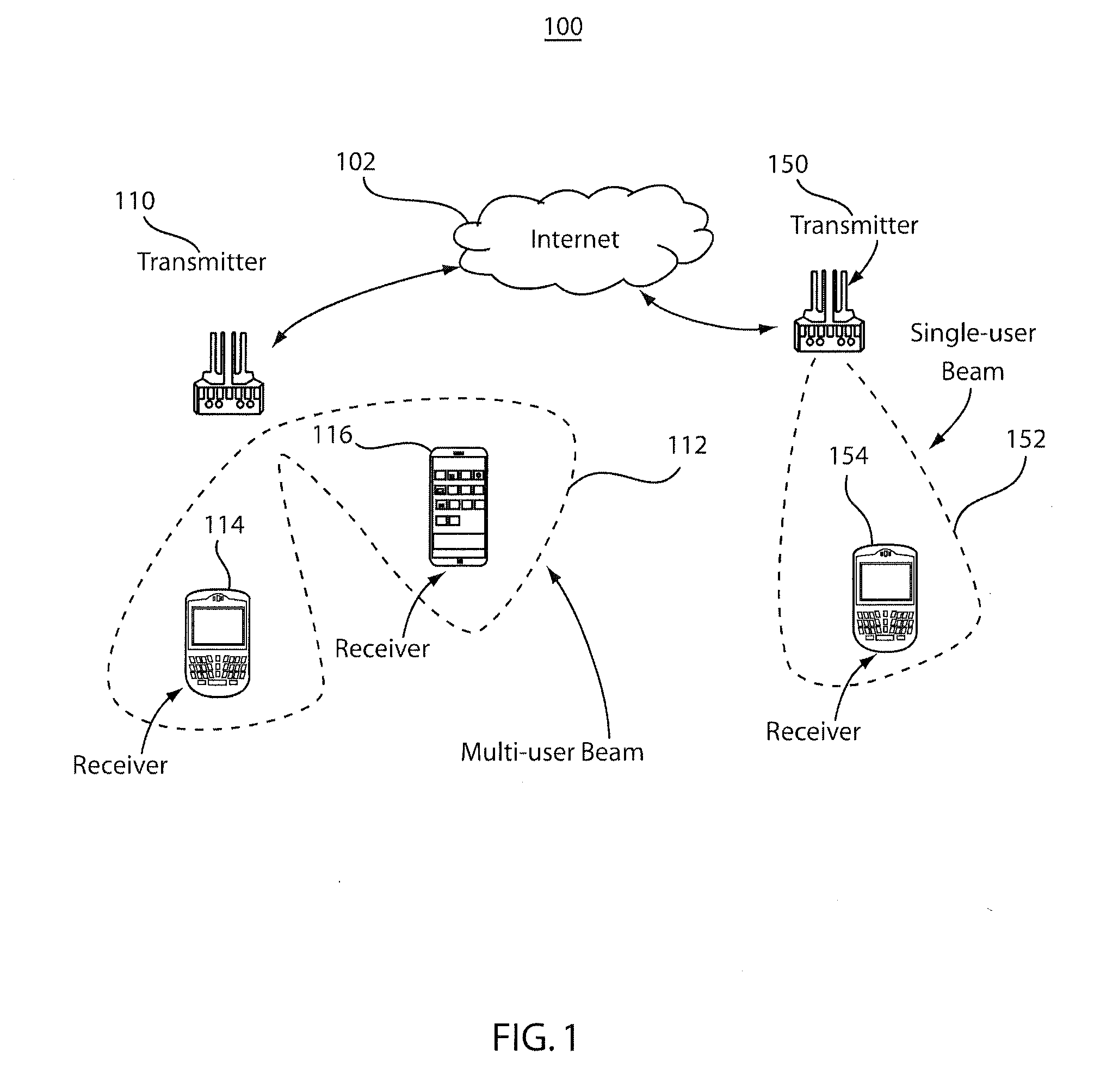 Beamforming methods and systems employing measured power at a receiver to perform channel estimation
