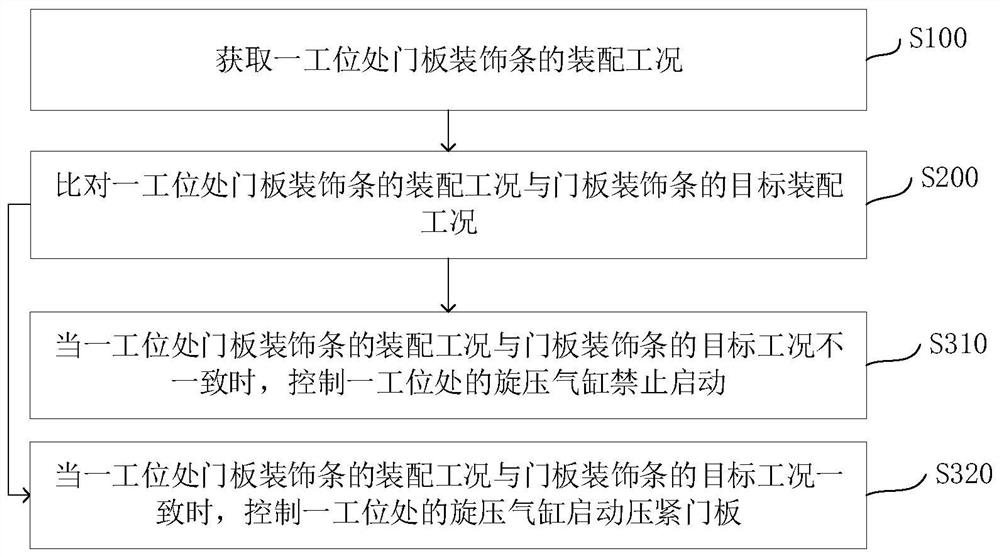 Door plate assembly detection method and door plate assembly detection system