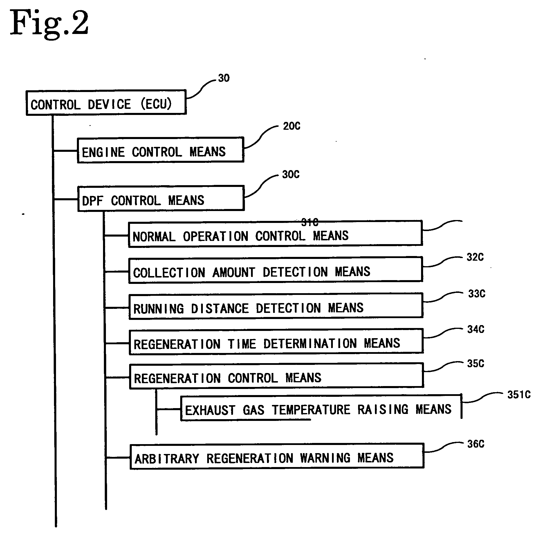 Method of Controlling Exhaust Gas Purificaiton System, and Exhaust Gas