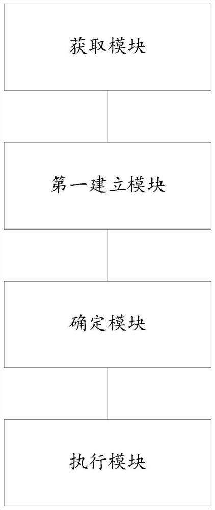 Secure communication method, system and device of robust physical layer and storage medium