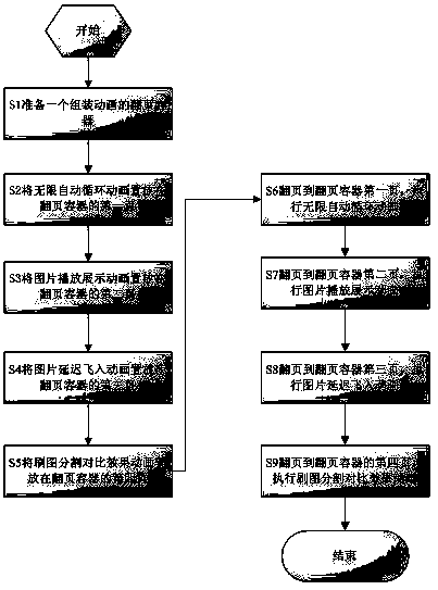 A Method of Realizing User Behavior Guidance with Combination Animation Based on Parallax Principle