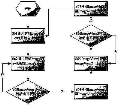 A Method of Realizing User Behavior Guidance with Combination Animation Based on Parallax Principle