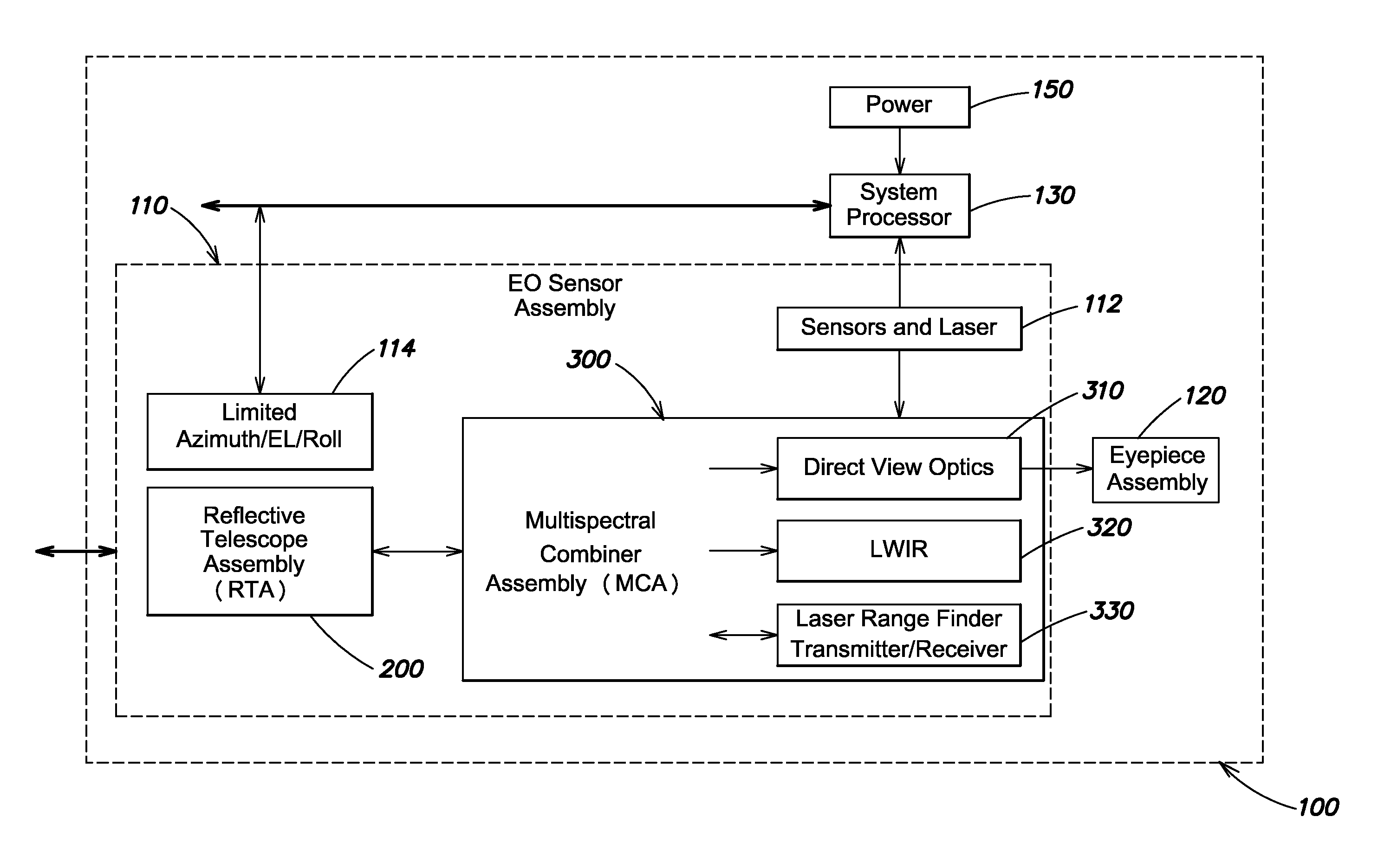 Optical configuration for a compact integrated day/night viewing and laser range finding system