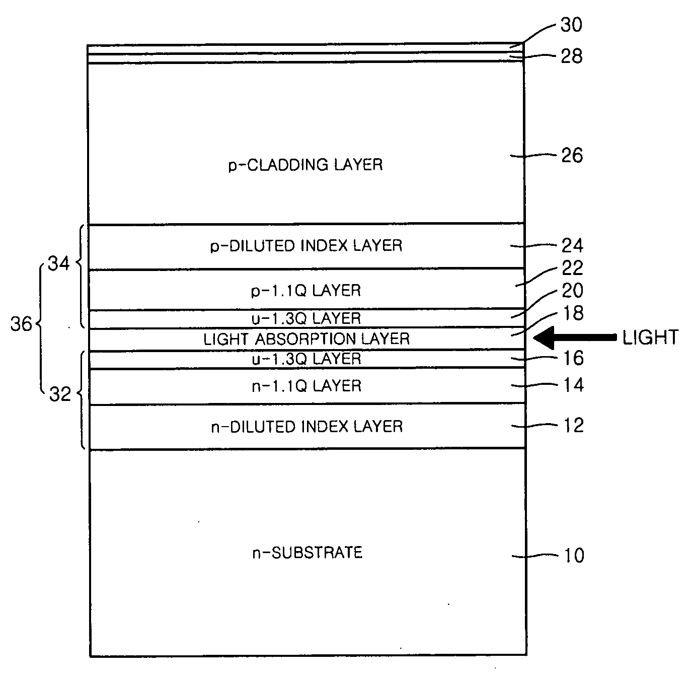 Waveguide pin photodiode having graded index distribution centering around optical absorption layer