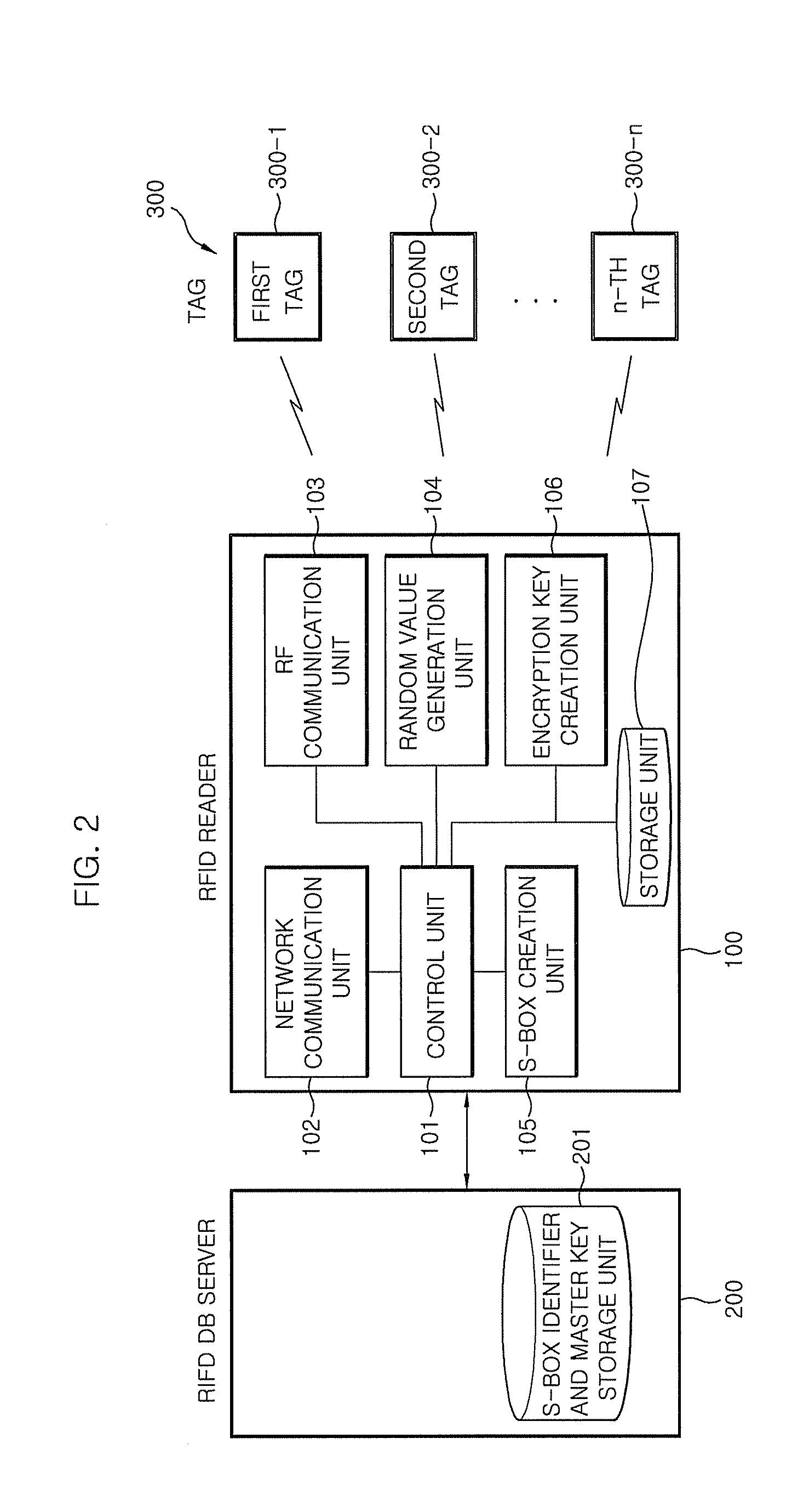 Method of authenticating RFID tag for reducing load of server and RFID reader using the same