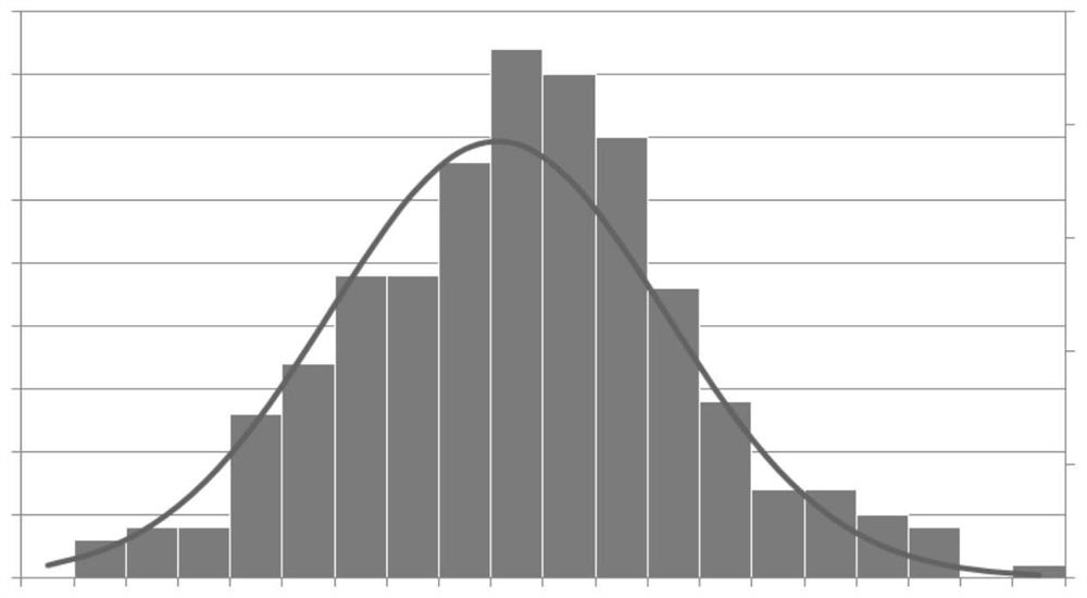 A thermal design evaluation method and device for a base station