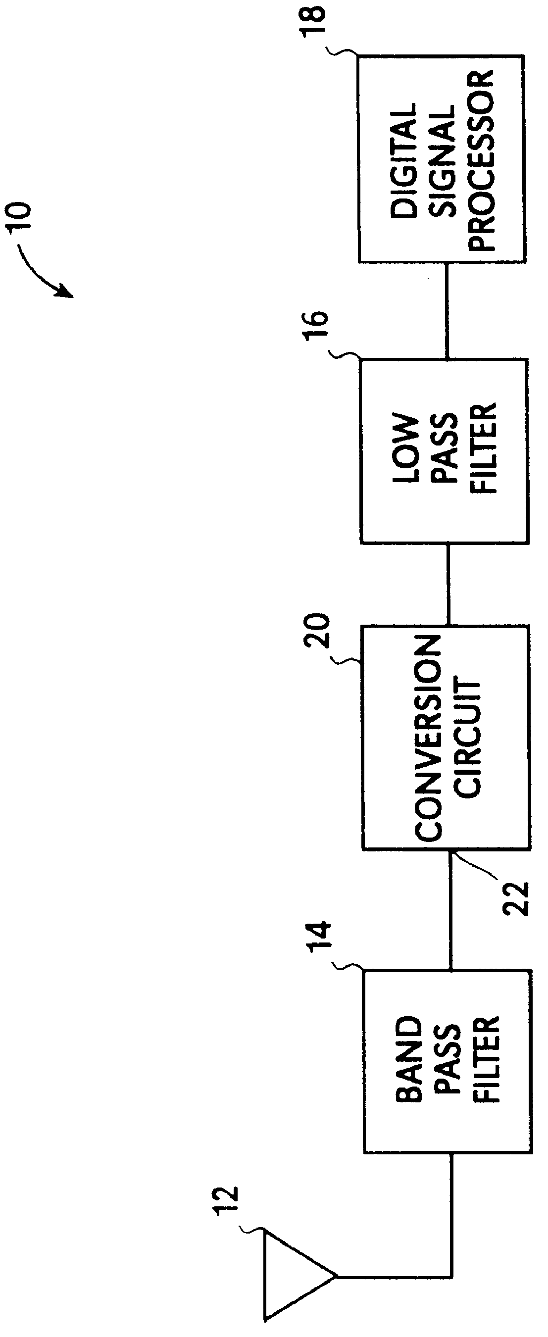 Direct conversion receiver with reduced even order distortion