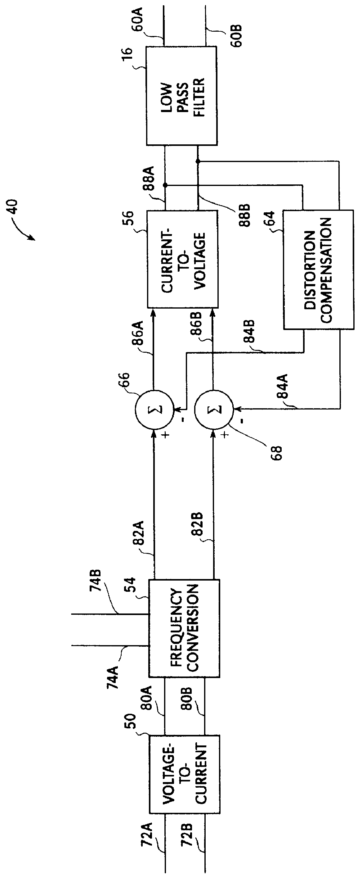 Direct conversion receiver with reduced even order distortion