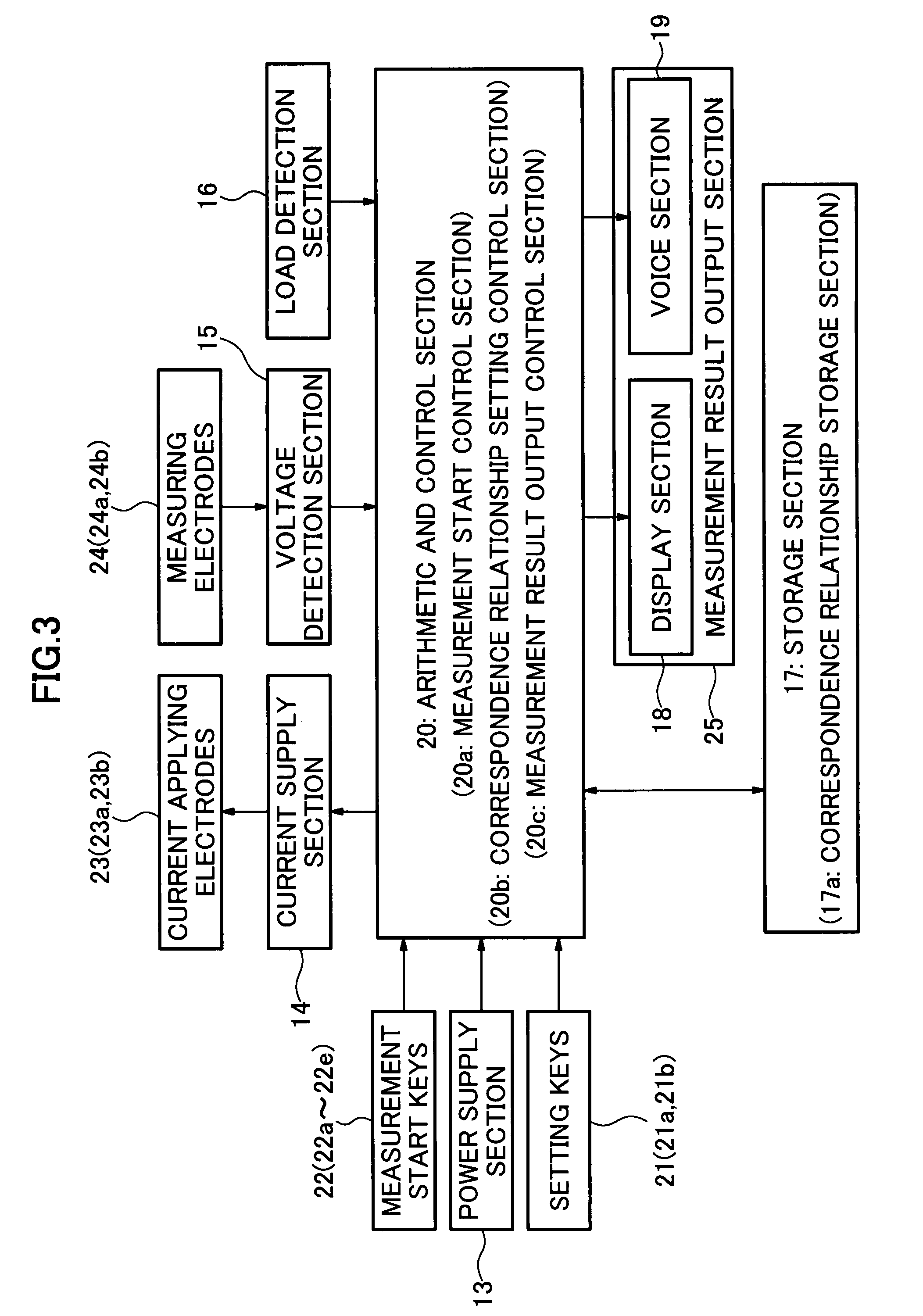 Body measuring device having individual output format customization feature