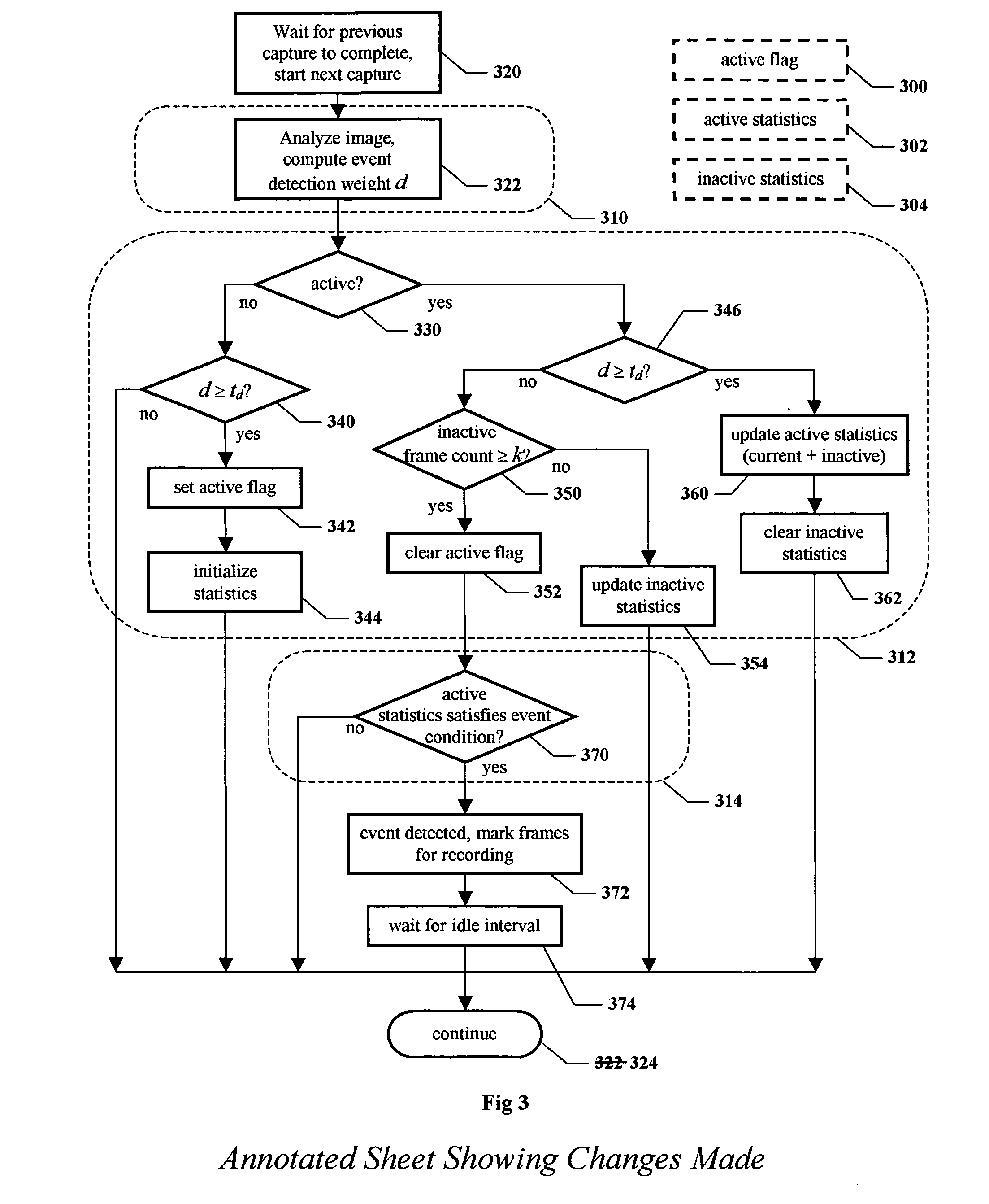 Method and apparatus for automatic visual event detection