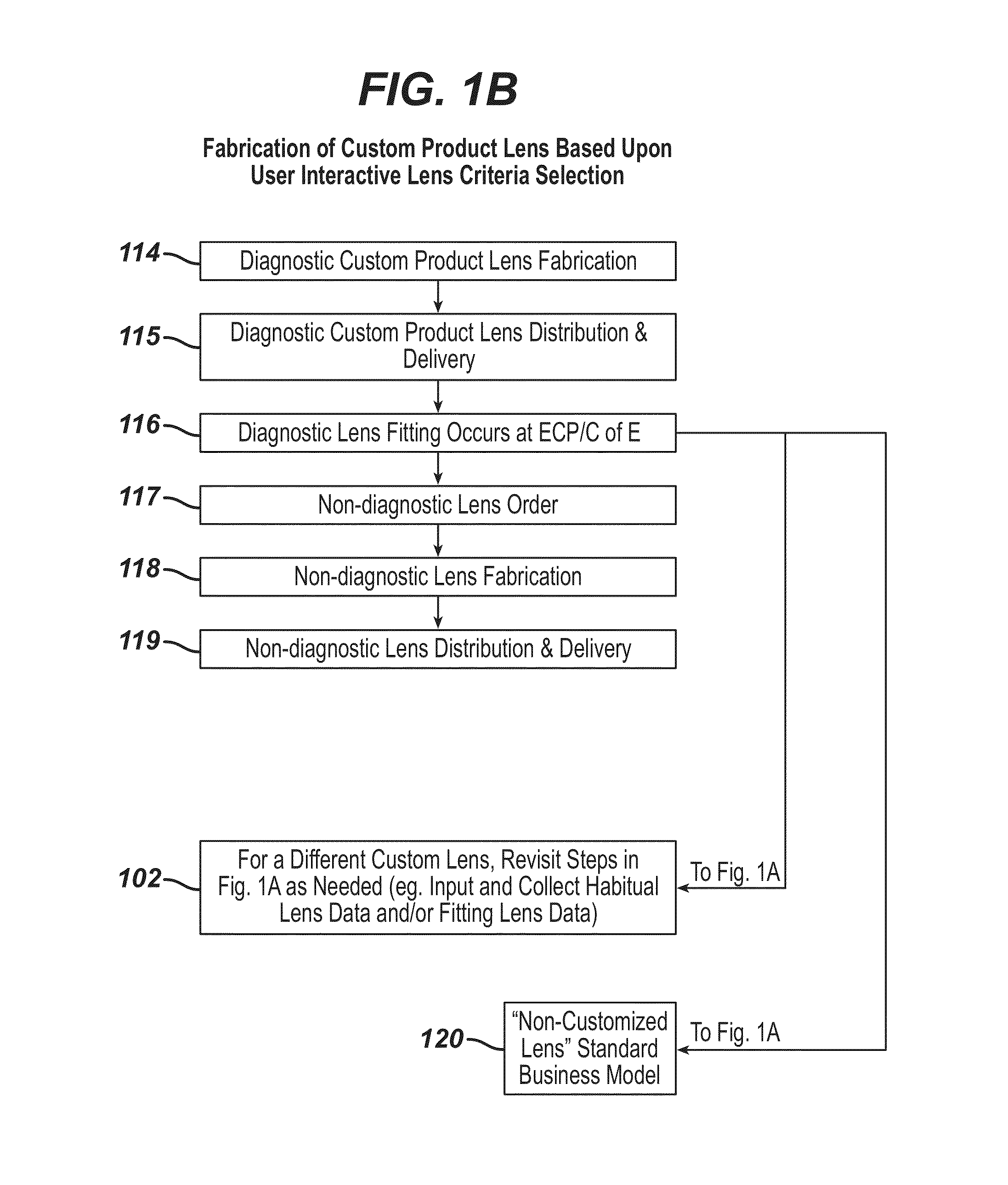 Free form custom lens design manufacturing apparatus, system and business method