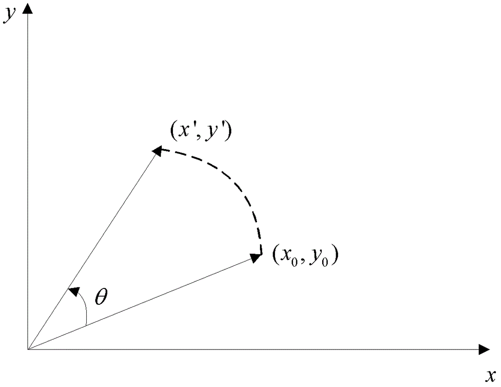 A circuit device and method for modulus correction of cordic algorithm