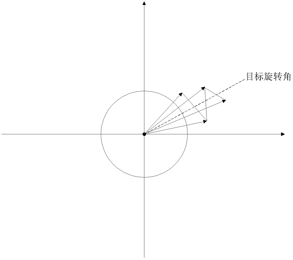 A circuit device and method for modulus correction of cordic algorithm