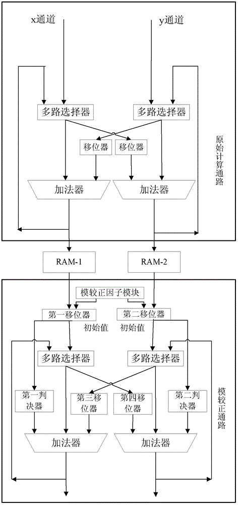 A circuit device and method for modulus correction of cordic algorithm