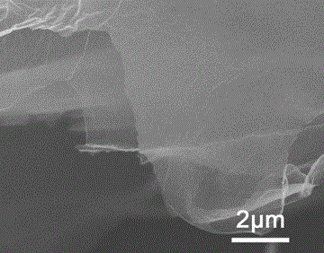 Method for preparing ultra-dispersible graphene through liquid nitrogen cold quenching