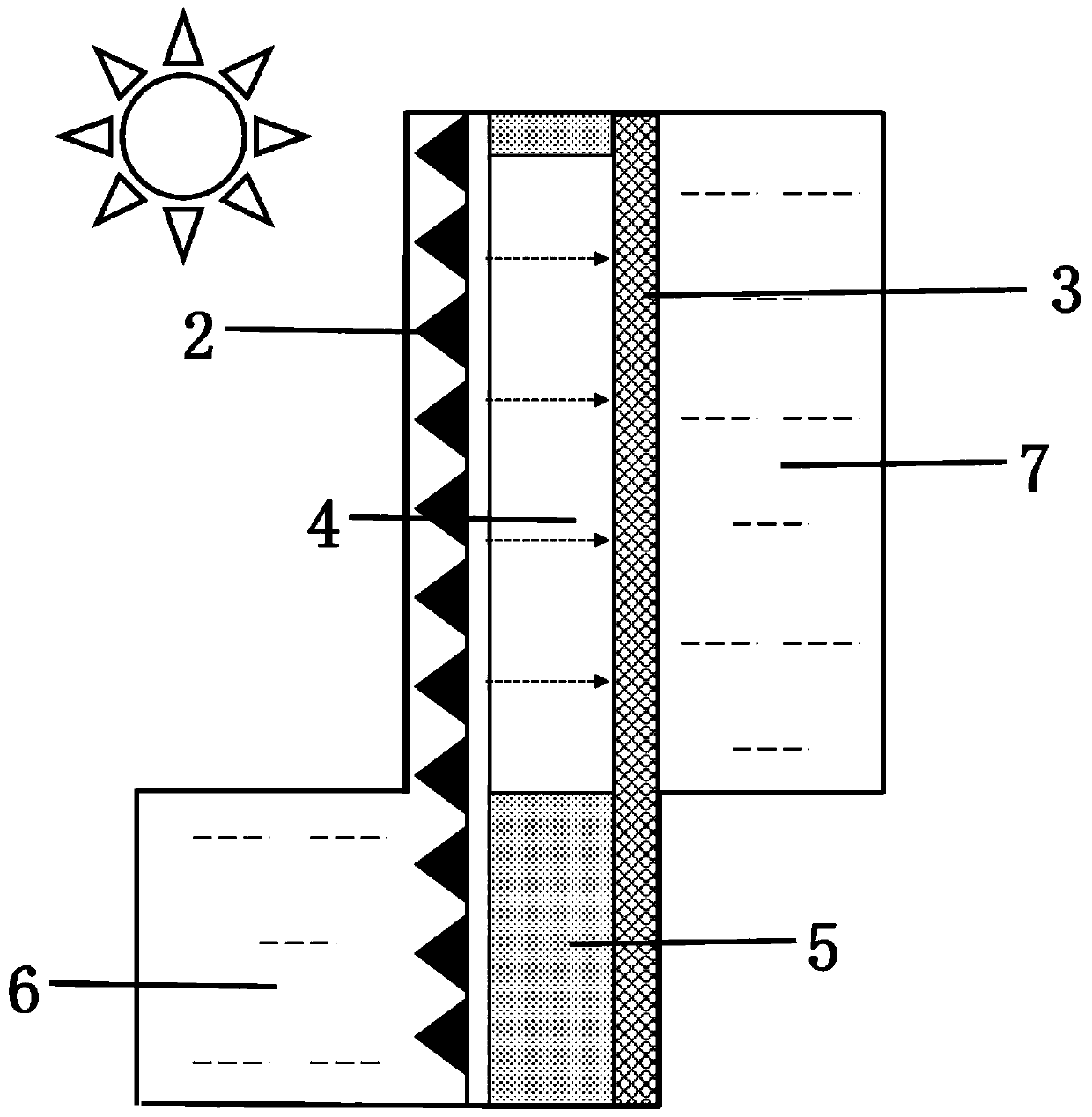 Solar thermal membrane distillation device