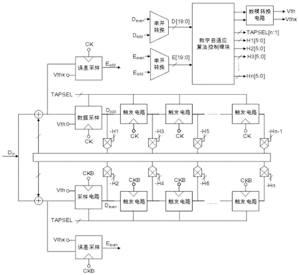 Signal processing method, device and system for adaptive decision feedback equalization