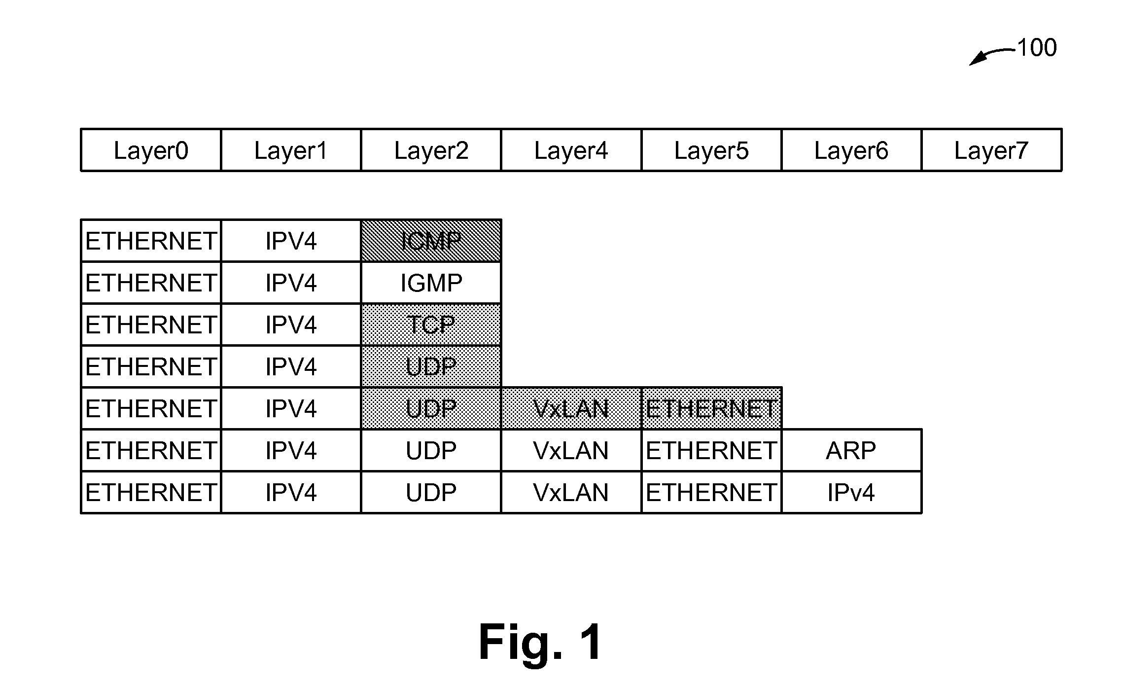Method of splitting a packet into individual layers for modification and intelligently stitching layers back together after modification and an apparatus thereof
