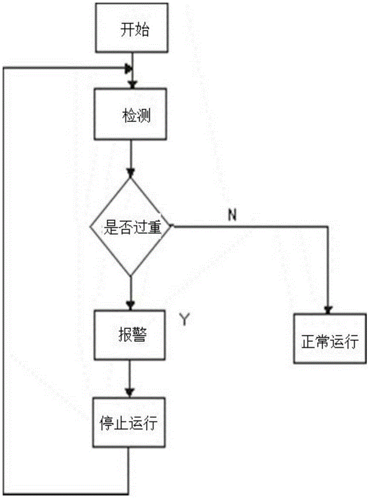 Warehousing weighing alarm system of underground bicycle parking lot