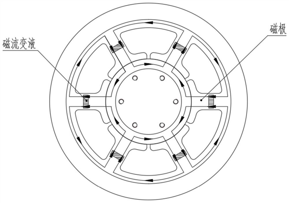 A magneto-rheological damper with embedded multi-channel bypass channels