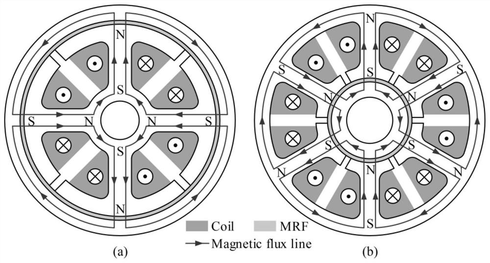 A magneto-rheological damper with embedded multi-channel bypass channels