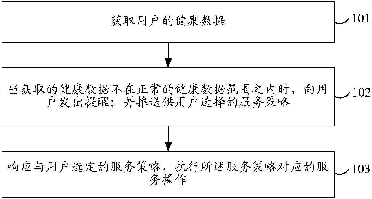 Protection method and device for user during movement, and storage medium