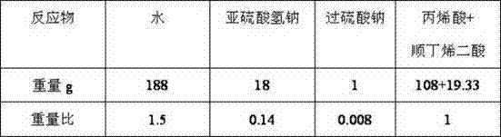 Preparation method of oligomeric carboxylate chelating dispersant