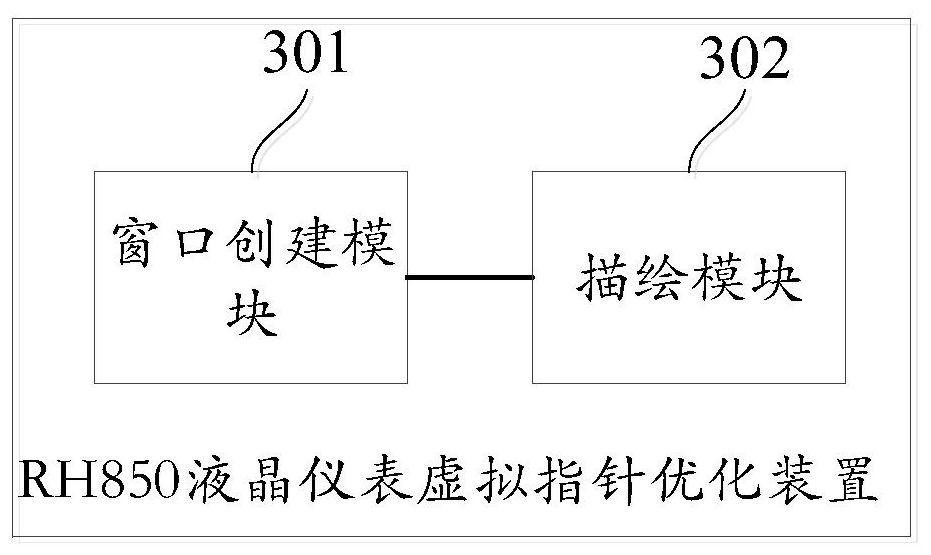 Method and device for optimizing virtual pointer of RH850 liquid crystal instrument