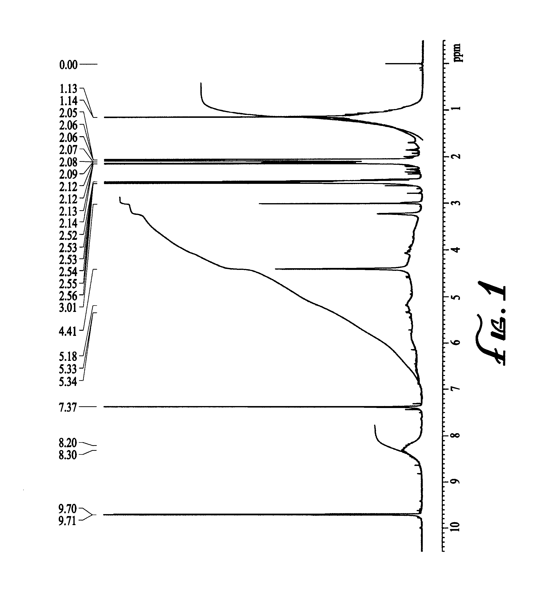 Processes for preparing certain hexaazaisowurtzitanes and their use in preparing hexanitrohexaazaisowurtzitane