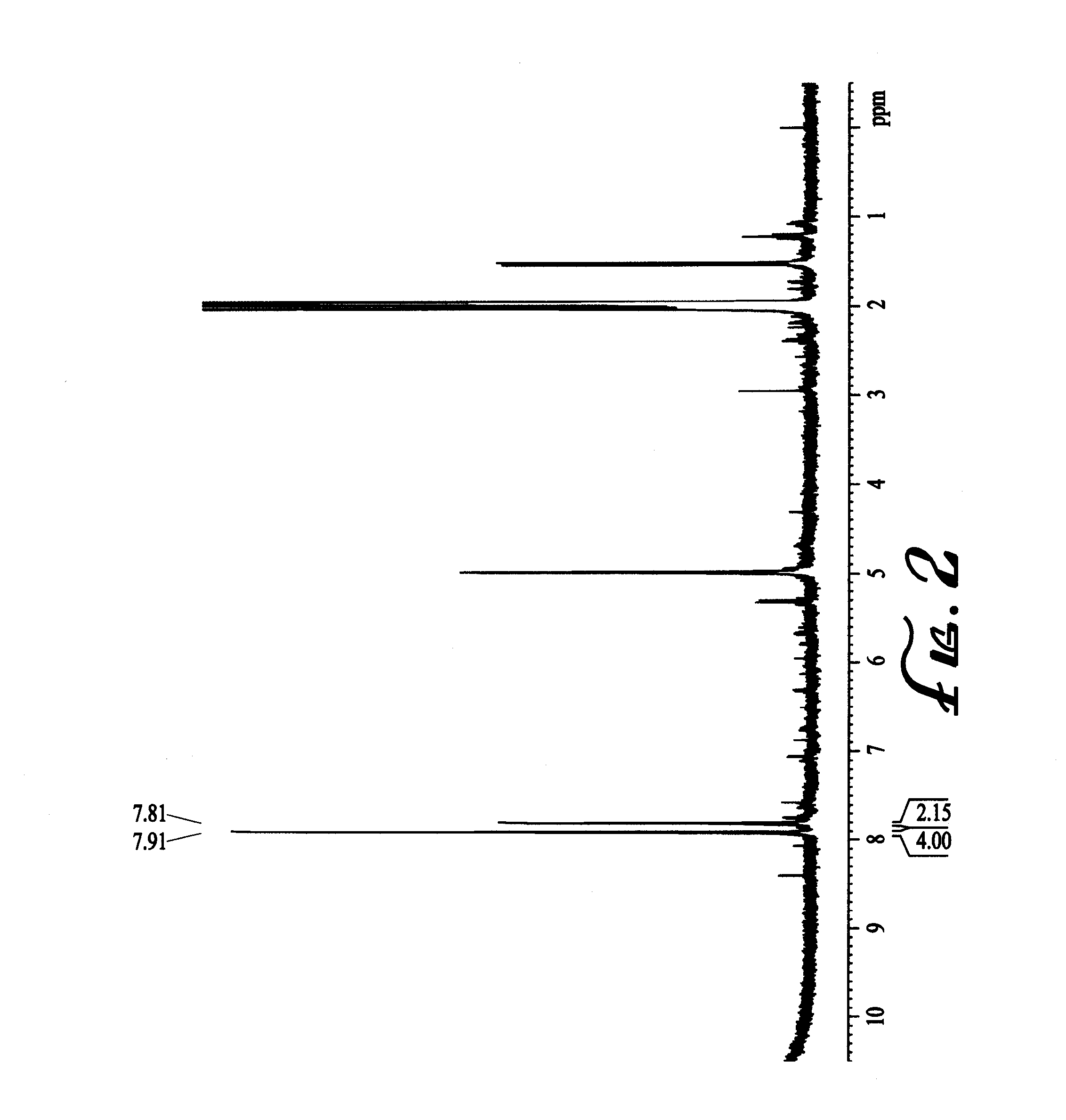 Processes for preparing certain hexaazaisowurtzitanes and their use in preparing hexanitrohexaazaisowurtzitane