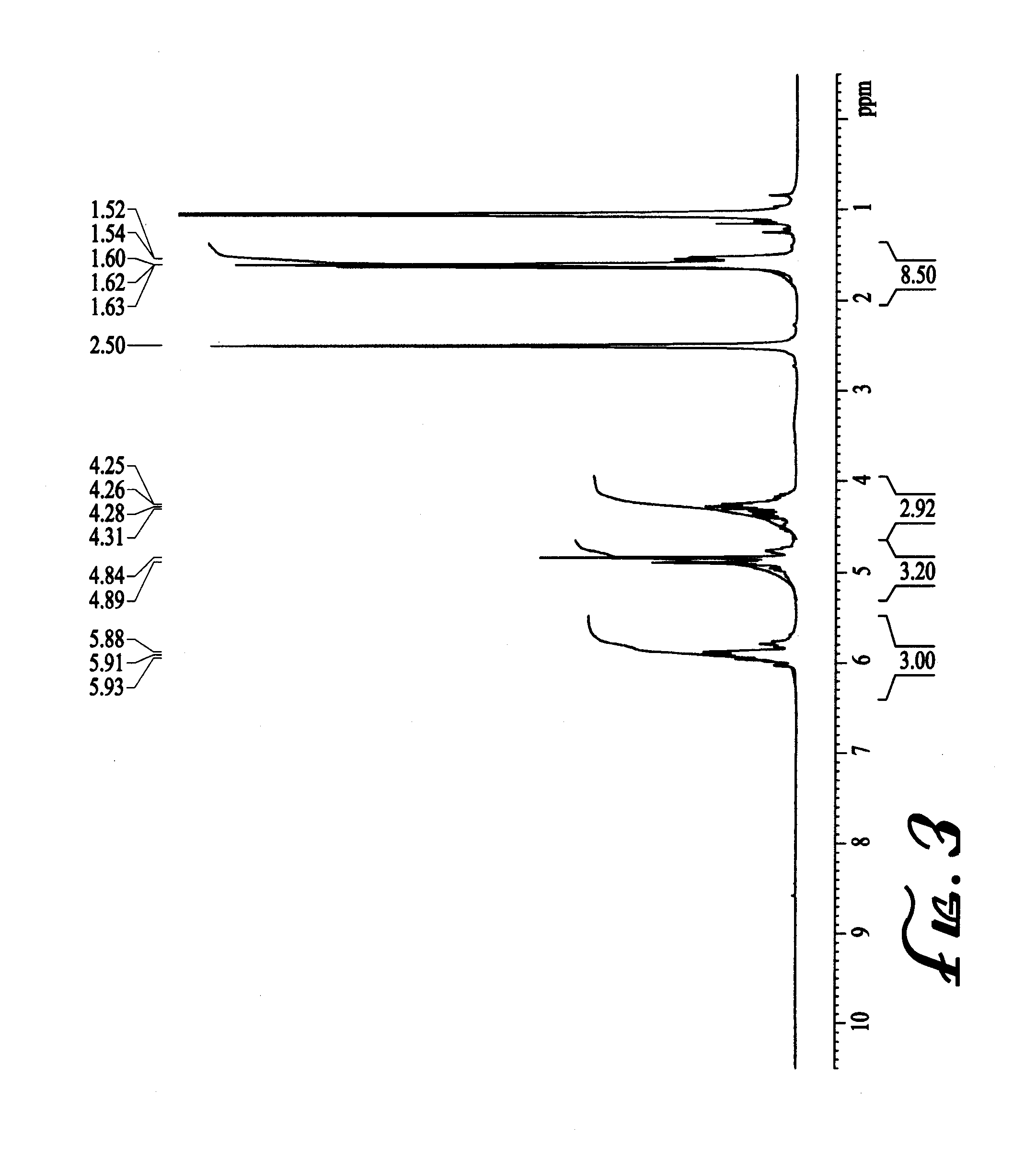 Processes for preparing certain hexaazaisowurtzitanes and their use in preparing hexanitrohexaazaisowurtzitane