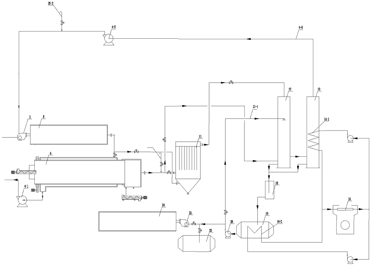 Solid waste treating and comprehensively utilizing method and system