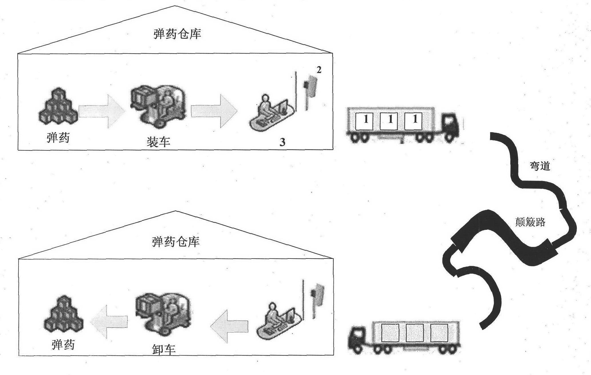 Method for monitoring and intelligent management of ammunition storage and transportation