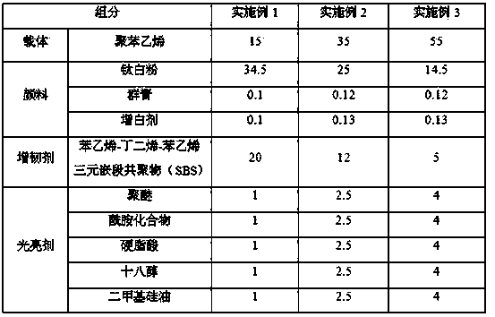 Polystyrene high-gloss toughening color master batch and preparation method thereof