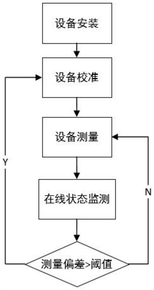 Ultrasonic measurement system for wind speed before wind wheel of wind turbine