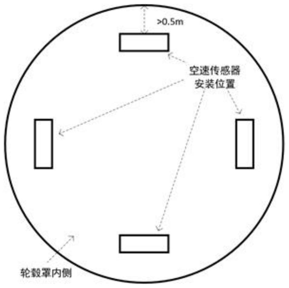 Ultrasonic measurement system for wind speed before wind wheel of wind turbine