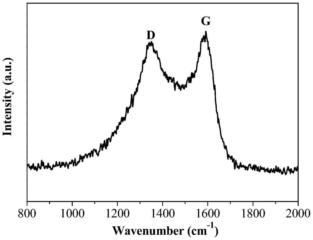 Graphite carbon wrapped nano-cobalt mesoporous composite material, its preparation method and application