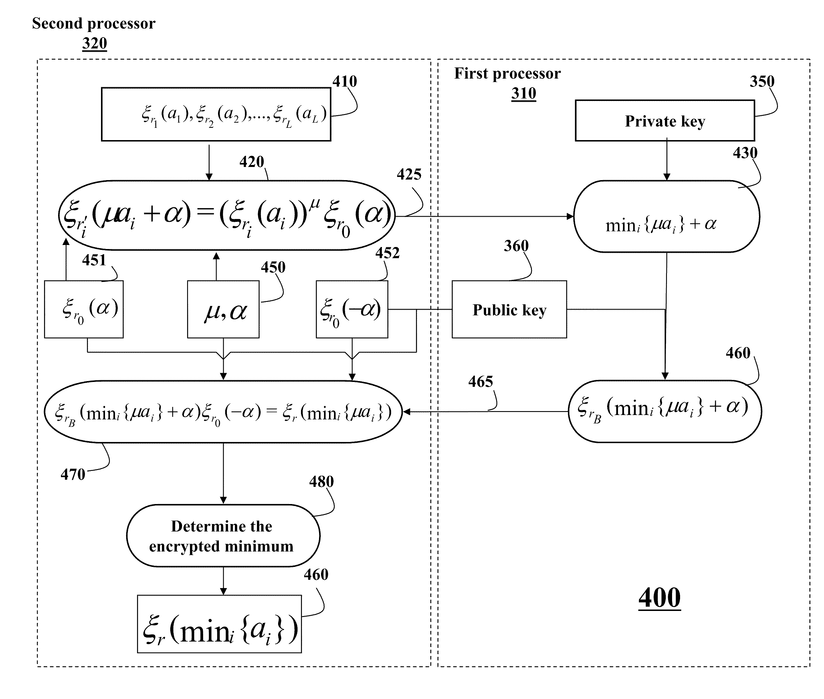 Method for Privacy-Preserving Computation of Edit Distance of Symbol Sequences