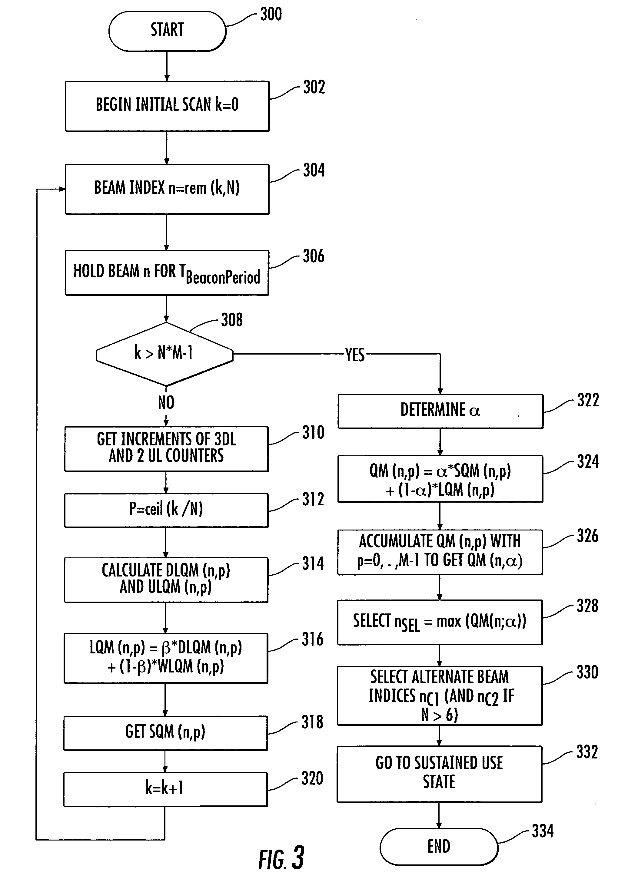Method for steering a smart antenna for a WLAN using a periodic re-scan