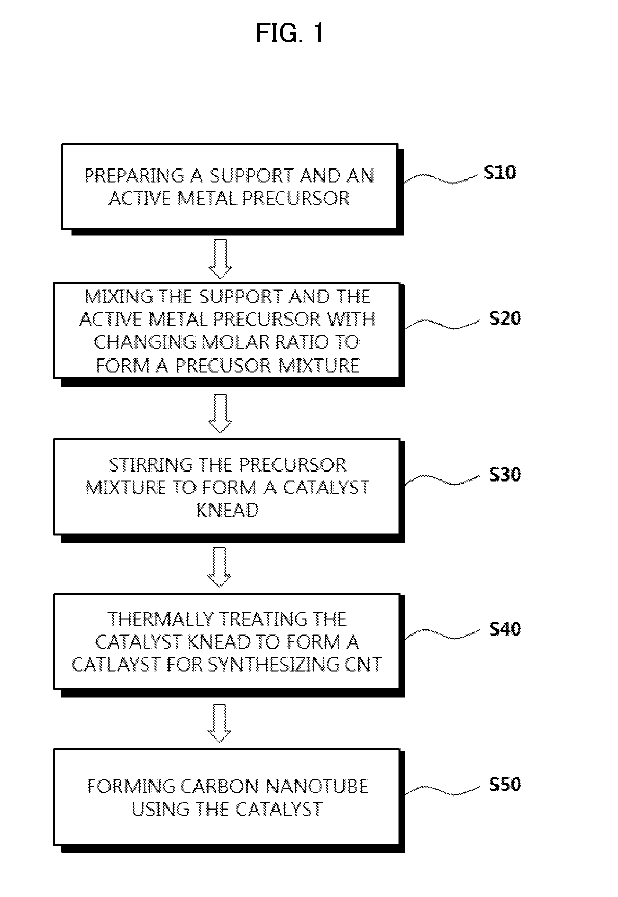 Catalyst for Synthesizing Carbon Nanotube and Method of Synthesizing Carbon Nanotube