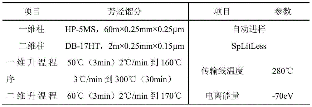 A kind of rapid pretreatment method of adamantane compounds in crude oil