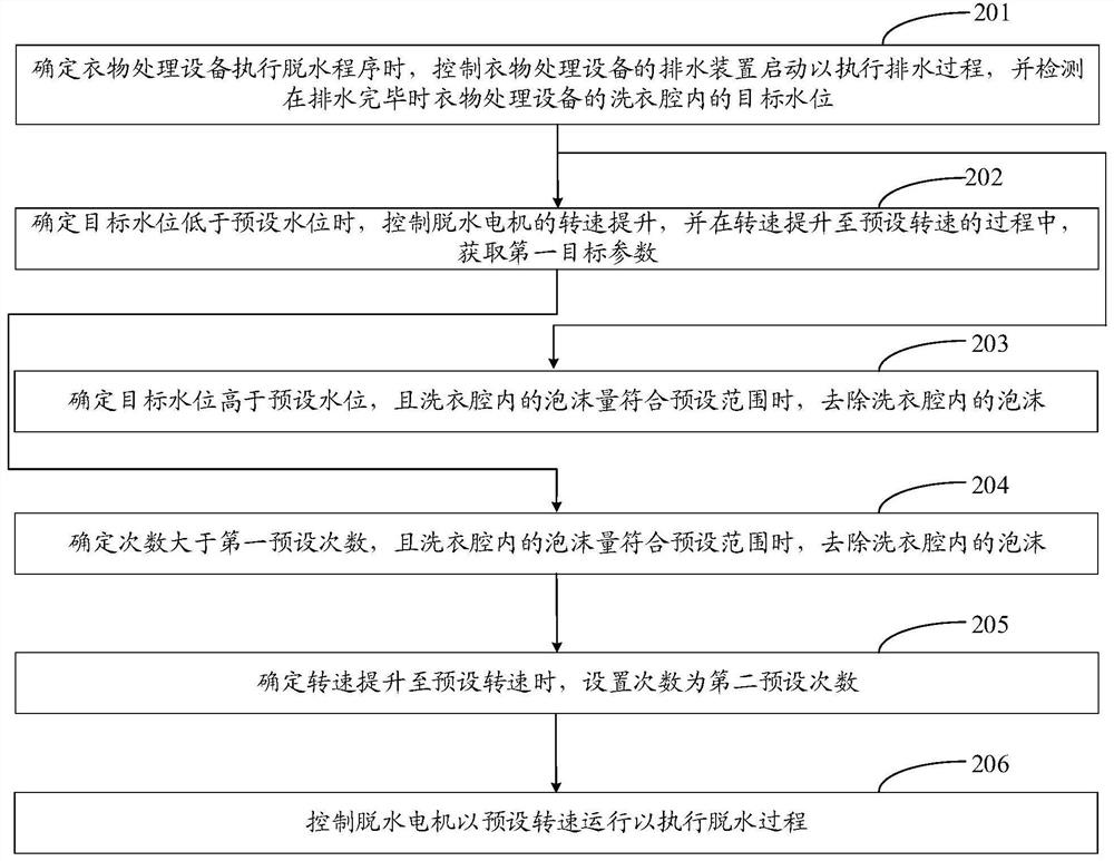 Foam detection method of clothes treatment equipment, clothes treatment equipment and storage medium